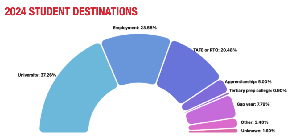 2024 Destination Study