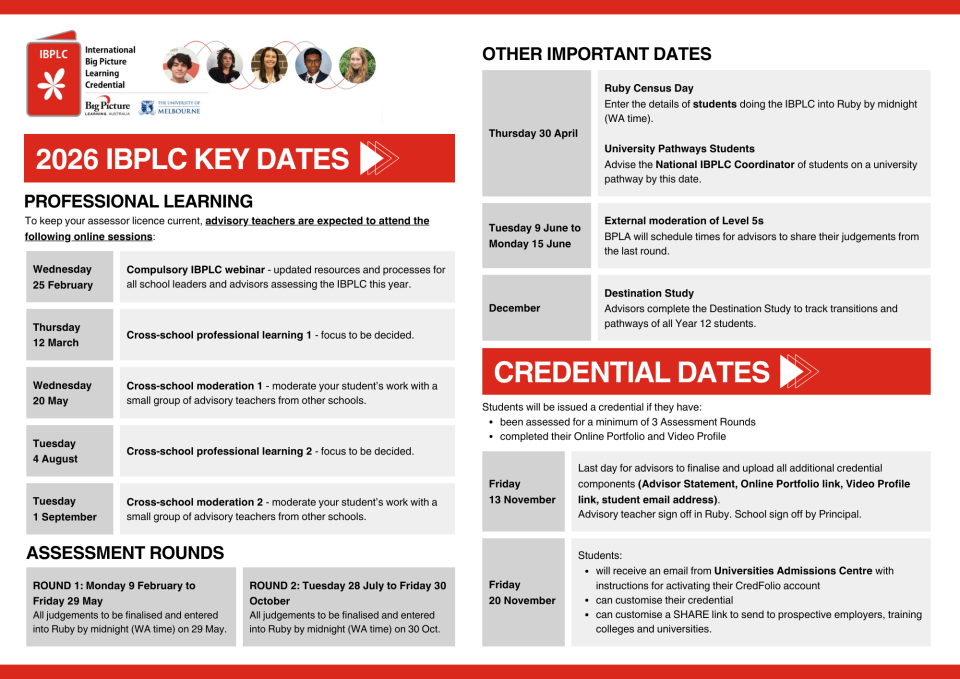 2026 IBPLC Timeline